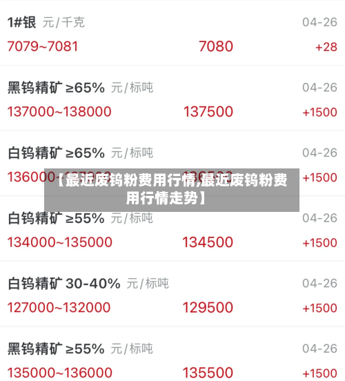 【最近废钨粉费用行情,最近废钨粉费用行情走势】