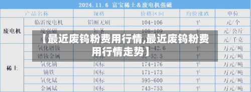 【最近废钨粉费用行情,最近废钨粉费用行情走势】-第3张图片
