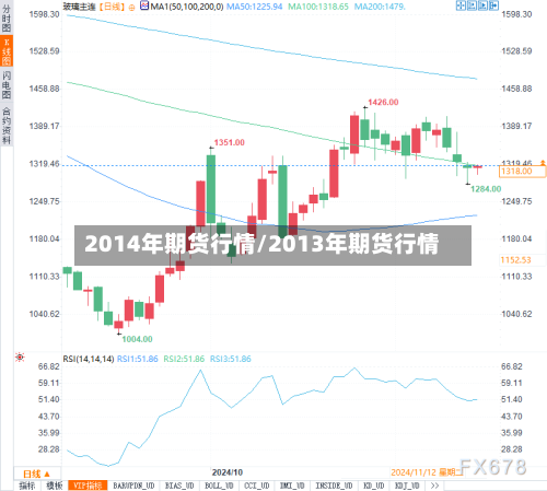 2014年期货行情/2013年期货行情-第3张图片