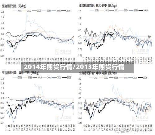 2014年期货行情/2013年期货行情