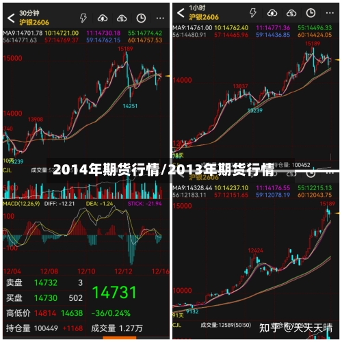2014年期货行情/2013年期货行情-第2张图片