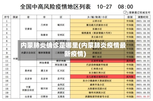 内蒙肺炎确诊是哪里(内蒙肺炎疫情最新疫情)-第3张图片