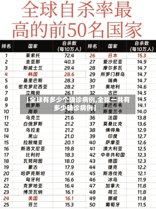 【全球有多少个确诊病例,全球一共有多少确诊病例】