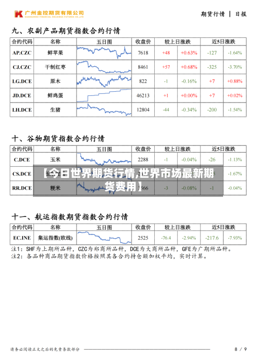 【今日世界期货行情,世界市场最新期货费用】-第2张图片