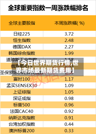 【今日世界期货行情,世界市场最新期货费用】-第3张图片