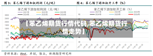 【苯乙烯期货行情代码,苯乙烯期货行情走势】-第2张图片