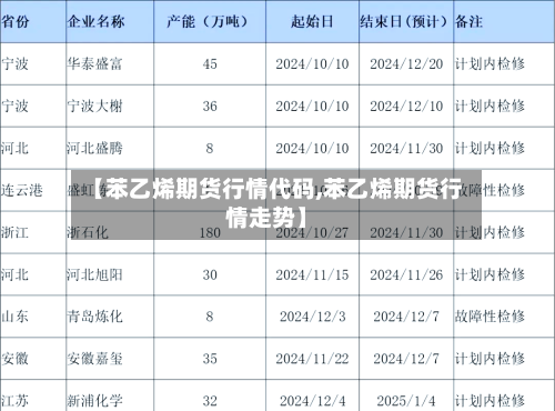 【苯乙烯期货行情代码,苯乙烯期货行情走势】-第3张图片