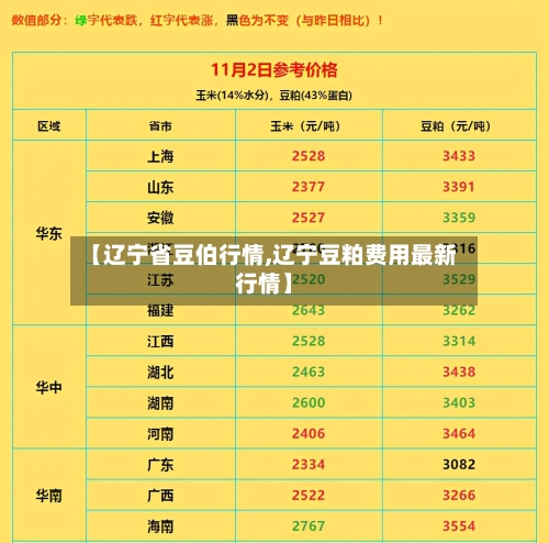 【辽宁省豆伯行情,辽宁豆粕费用最新行情】-第3张图片