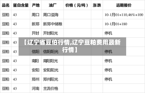 【辽宁省豆伯行情,辽宁豆粕费用最新行情】-第2张图片