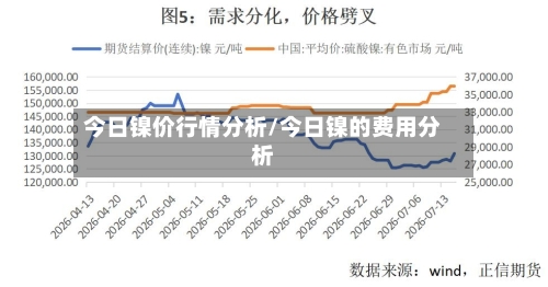 今日镍价行情分析/今日镍的费用分析