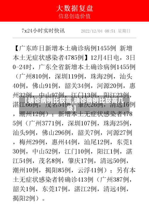 【确诊病例比较高,确诊病例比较高几级】