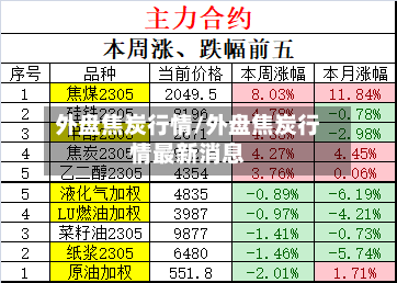 外盘焦炭行情/外盘焦炭行情最新消息