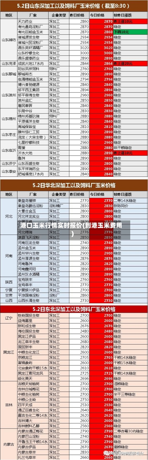 港口玉米行情实时报价(到港玉米费用)-第3张图片