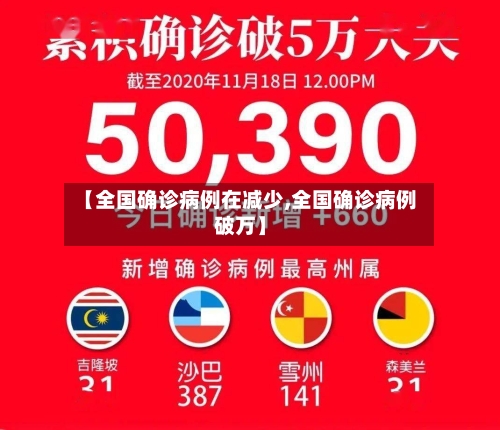 【全国确诊病例在减少,全国确诊病例破万】-第3张图片