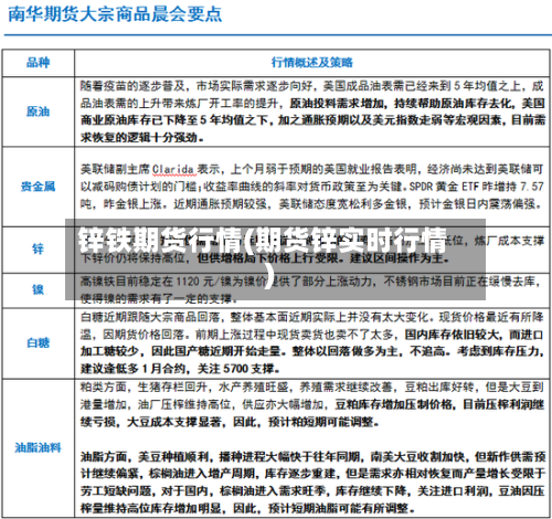 锌铁期货行情(期货锌实时行情)
