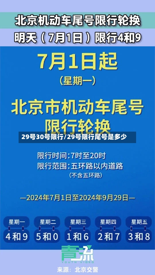 29号30号限行/29号限行尾号是多少-第2张图片