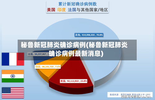 秘鲁新冠肺炎确诊病例(秘鲁新冠肺炎确诊病例最新消息)-第1张图片