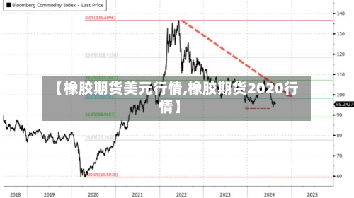 【橡胶期货美元行情,橡胶期货2020行情】