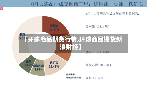 【环球商品期货行情,环球商品期货新浪财经】