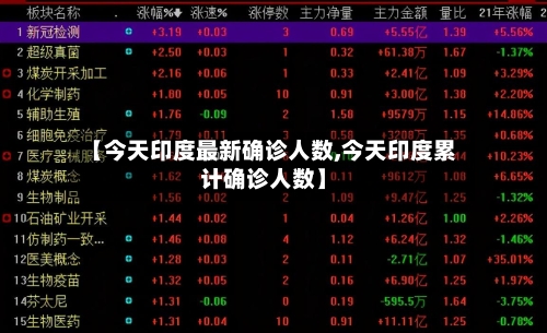 【今天印度最新确诊人数,今天印度累计确诊人数】