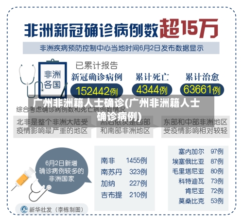 广州非洲籍人士确诊(广州非洲籍人士确诊病例)-第2张图片