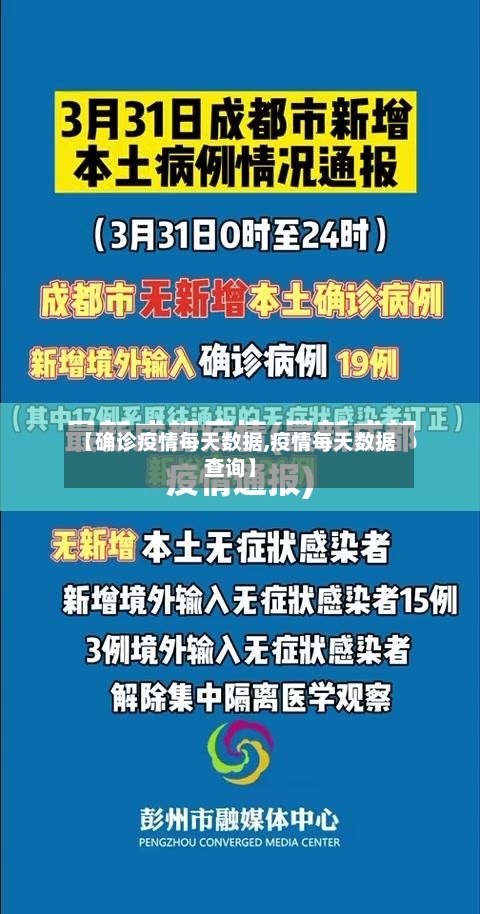 【确诊疫情每天数据,疫情每天数据查询】-第3张图片