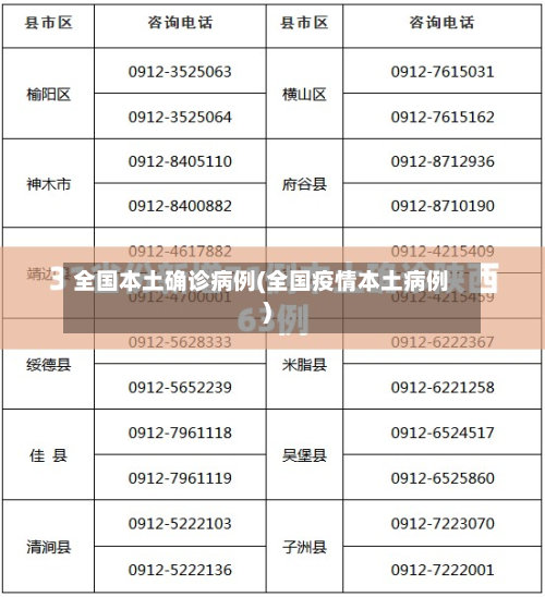 全国本土确诊病例(全国疫情本土病例)-第3张图片