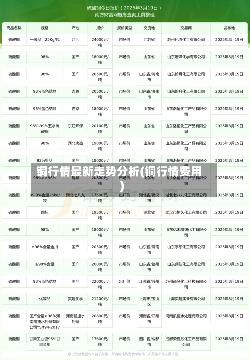 铜行情最新走势分析(铜行情费用)