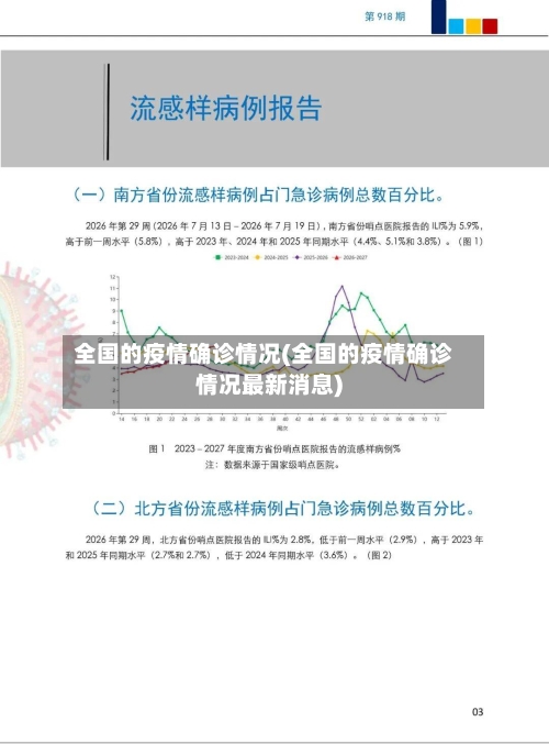 全国的疫情确诊情况(全国的疫情确诊情况最新消息)-第1张图片