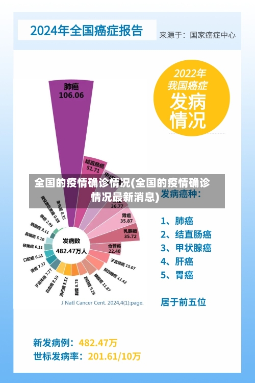 全国的疫情确诊情况(全国的疫情确诊情况最新消息)-第2张图片