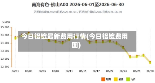 今日铝锭最新费用行情(今日铝锭费用图)-第2张图片