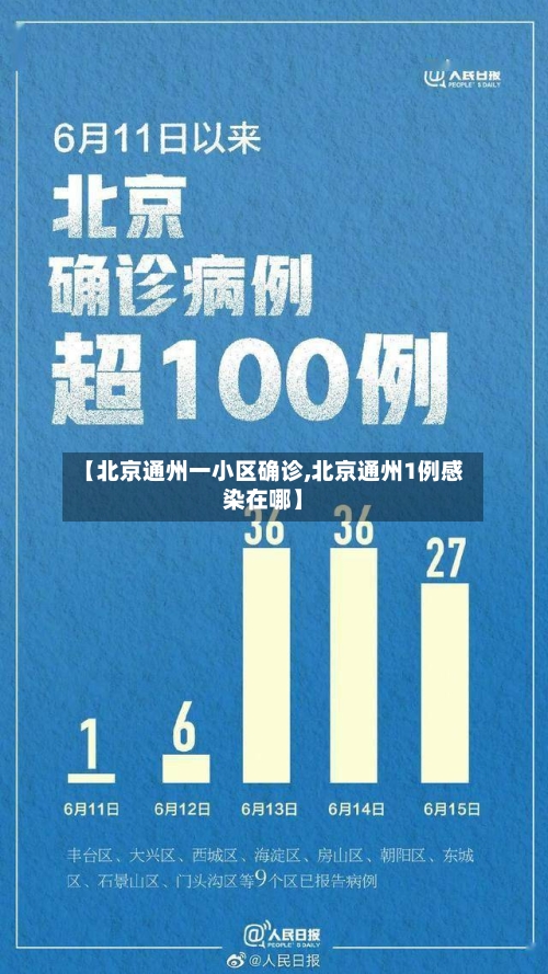 【北京通州一小区确诊,北京通州1例感染在哪】