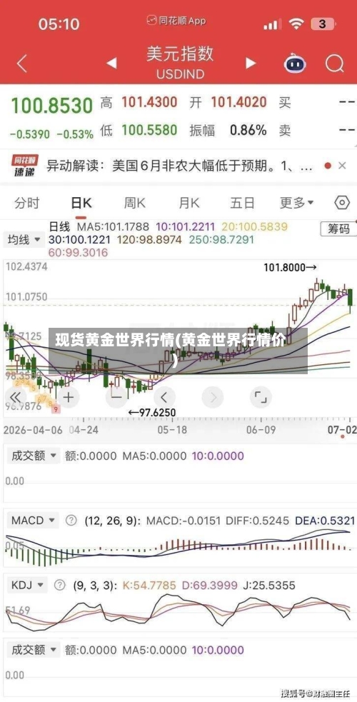 现货黄金世界行情(黄金世界行情价)