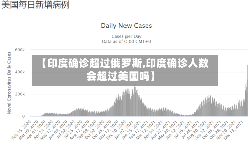 【印度确诊超过俄罗斯,印度确诊人数会超过美国吗】