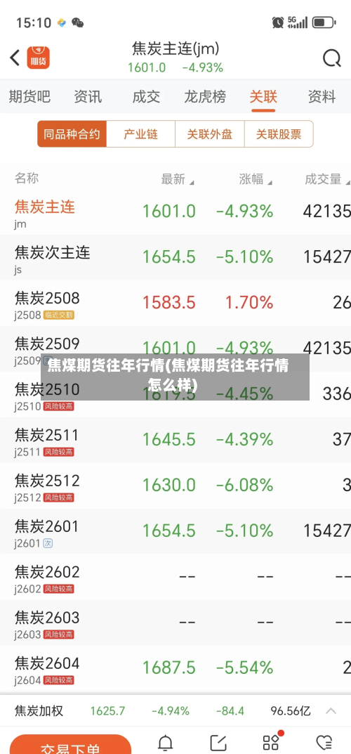 焦煤期货往年行情(焦煤期货往年行情怎么样)-第2张图片