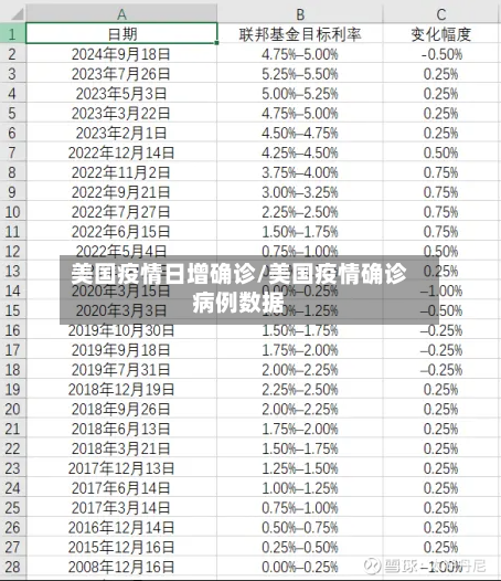 美国疫情日增确诊/美国疫情确诊病例数据