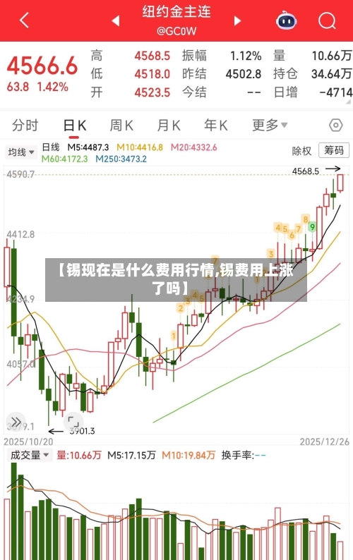 【锡现在是什么费用行情,锡费用上涨了吗】
