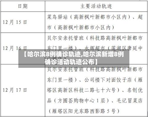 【哈尔滨8例确诊轨迹,哈尔滨新增8例确诊活动轨迹公布】