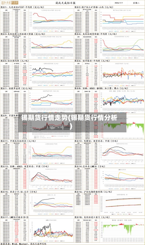 锡期货行情走势(锡期货行情分析)-第2张图片