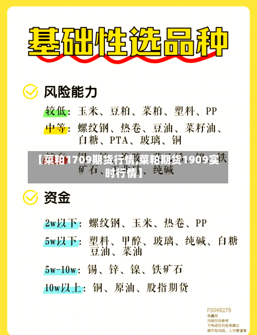 【菜粕1709期货行情,菜粕期货1909实时行情】