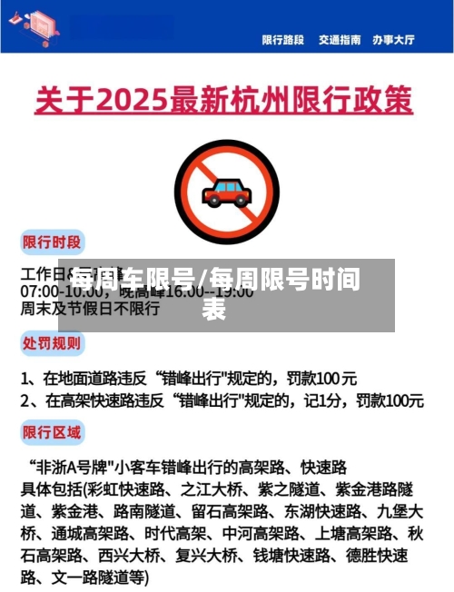 每周车限号/每周限号时间表