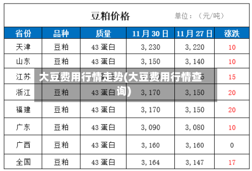 大豆费用行情走势(大豆费用行情查询)