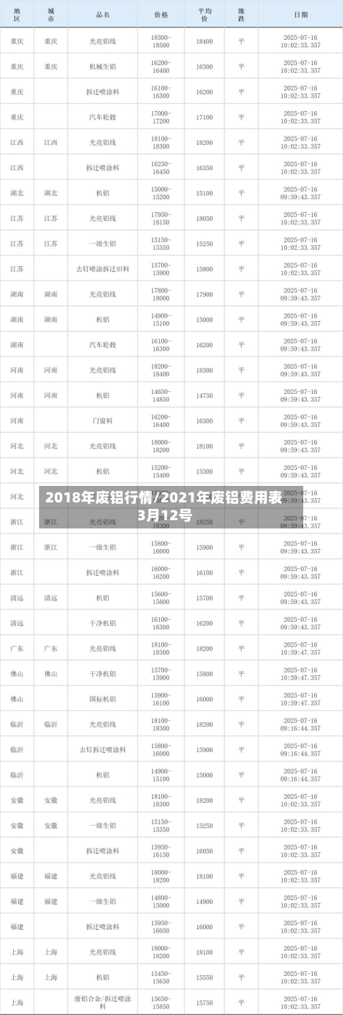 2018年废铝行情/2021年废铝费用表3月12号