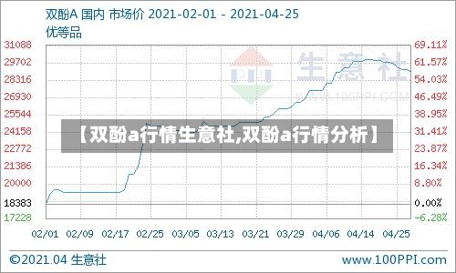 【双酚a行情生意社,双酚a行情分析】