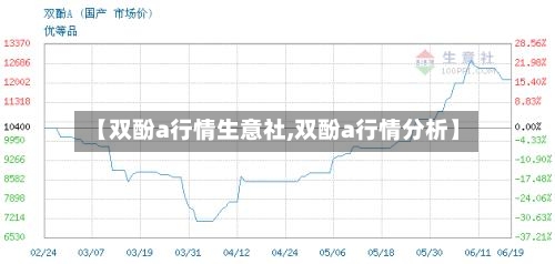 【双酚a行情生意社,双酚a行情分析】-第3张图片