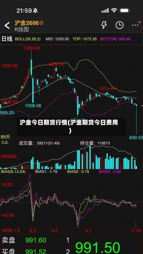 沪金今日期货行情(沪金期货今日费用)