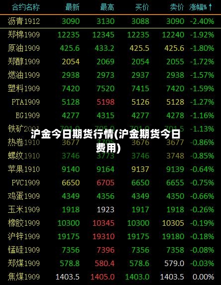 沪金今日期货行情(沪金期货今日费用)-第2张图片