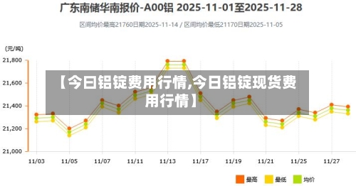 【今曰铝锭费用行情,今日铝锭现货费用行情】-第2张图片