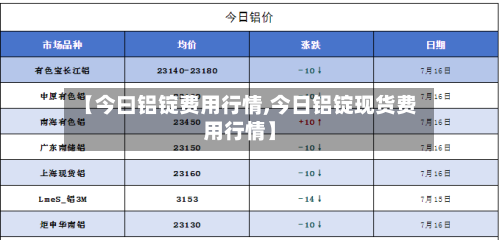 【今曰铝锭费用行情,今日铝锭现货费用行情】