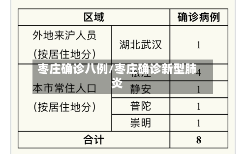 枣庄确诊八例/枣庄确诊新型肺炎